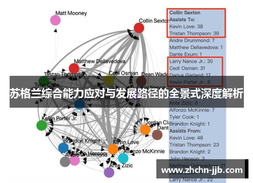 苏格兰综合能力应对与发展路径的全景式深度解析