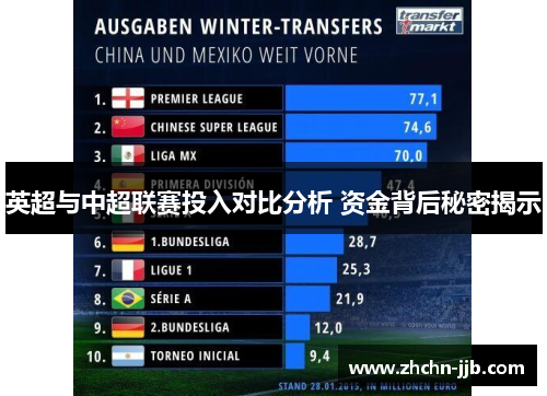 英超与中超联赛投入对比分析 资金背后秘密揭示
