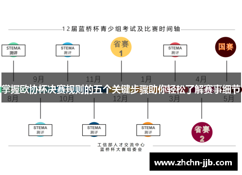 掌握欧协杯决赛规则的五个关键步骤助你轻松了解赛事细节
