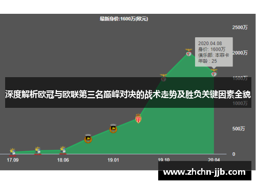 深度解析欧冠与欧联第三名巅峰对决的战术走势及胜负关键因素全貌