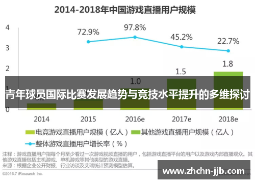 青年球员国际比赛发展趋势与竞技水平提升的多维探讨