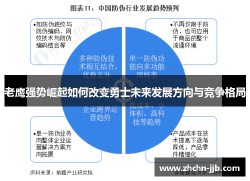 老鹰强势崛起如何改变勇士未来发展方向与竞争格局
