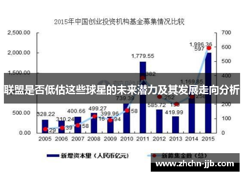 联盟是否低估这些球星的未来潜力及其发展走向分析 联盟是否低估这些球星的未来潜力及其发展走向分析