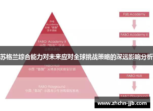 苏格兰综合能力对未来应对全球挑战策略的深远影响分析