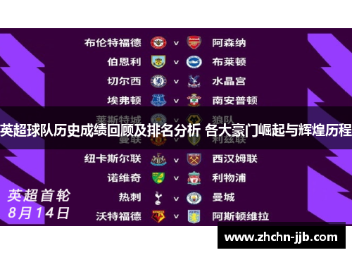 英超球队历史成绩回顾及排名分析 各大豪门崛起与辉煌历程