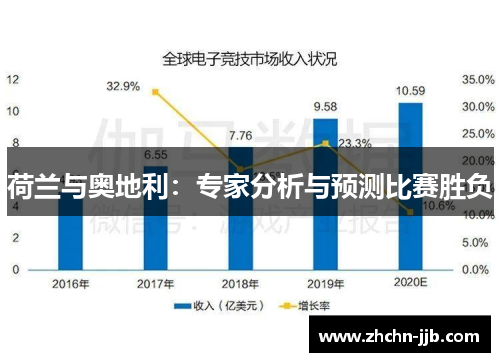 荷兰与奥地利：专家分析与预测比赛胜负