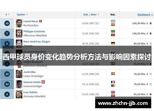 西甲球员身价变化趋势分析方法与影响因素探讨