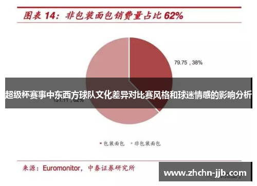 超级杯赛事中东西方球队文化差异对比赛风格和球迷情感的影响分析 超级杯赛事中东西方球队文化差异对比赛风格和球迷情感的影响分析