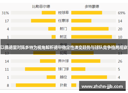 以佩德里对阵多特为视角解析德甲稳定性演变趋势与球队竞争格局观察