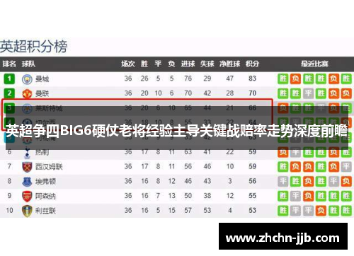 英超争四BIG6硬仗老将经验主导关键战赔率走势深度前瞻