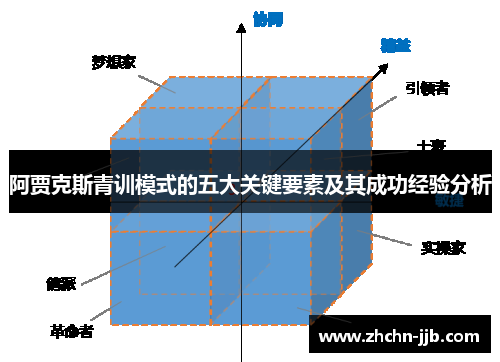 阿贾克斯青训模式的五大关键要素及其成功经验分析