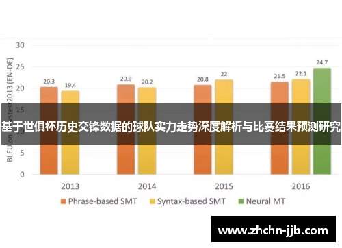 基于世俱杯历史交锋数据的球队实力走势深度解析与比赛结果预测研究 基于世俱杯历史交锋数据的球队实力走势深度解析与比赛结果预测研究