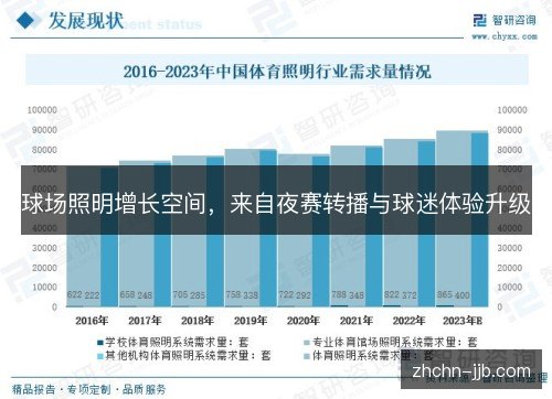 球场照明增长空间,来自夜赛转播与球迷体验升级 球场照明增长空间,来自夜赛转播与球迷体验升级
